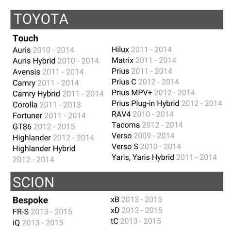 Система управления камерами RFCC TTG1 для Toyota Touch/Scion Bespoke Превью 1