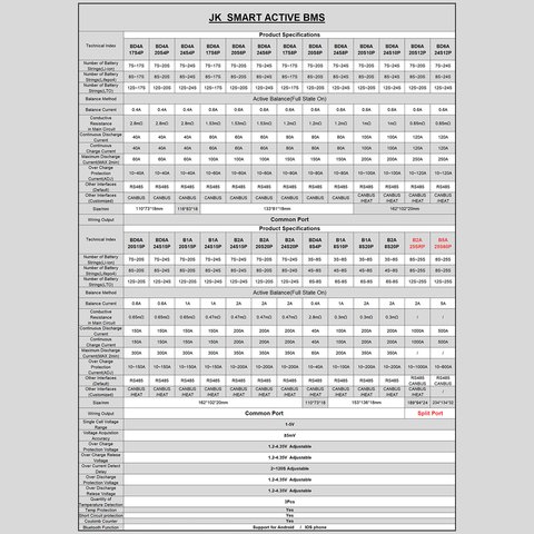 BMS-контролер JIKONG JK-BD6A20S8P, 80 A, для LiFePO4/Li-ion/LTO акумуляторів Прев'ю 4