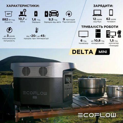 Зарядна станція EcoFlow DELTA Mini + сонячна панель 220W Solar Panel Прев'ю 6